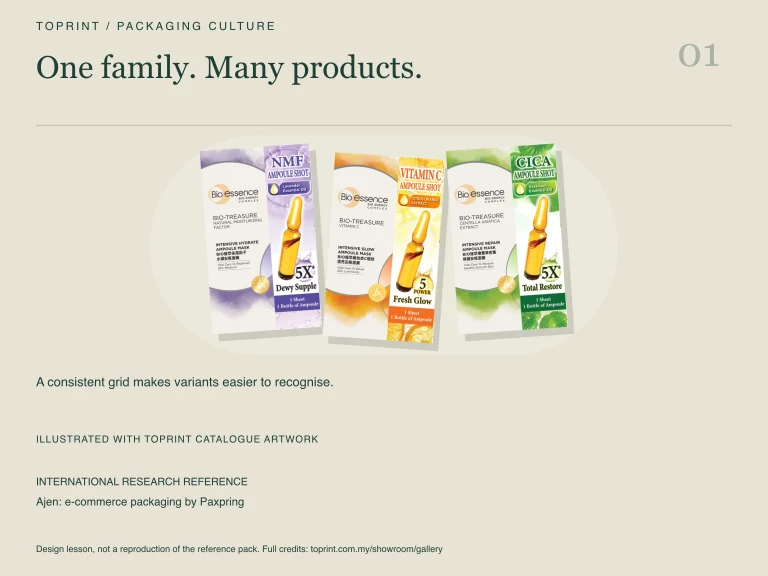 Study 1: One family. Many products. Illustrated with Toprint catalogue artwork.